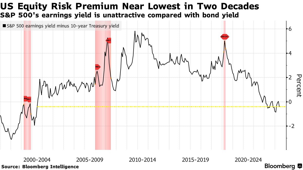 Chứng Khoán Mỹ 06:12:2025 1