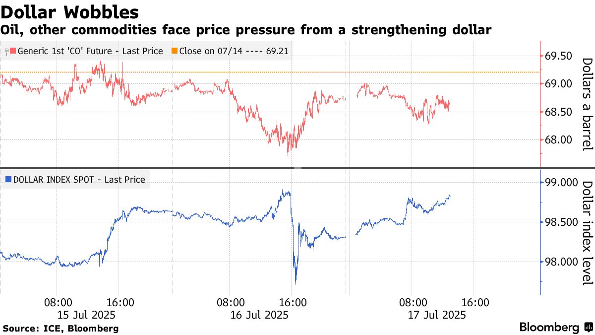 Chứng Khoán Mỹ 07-17-2025 5