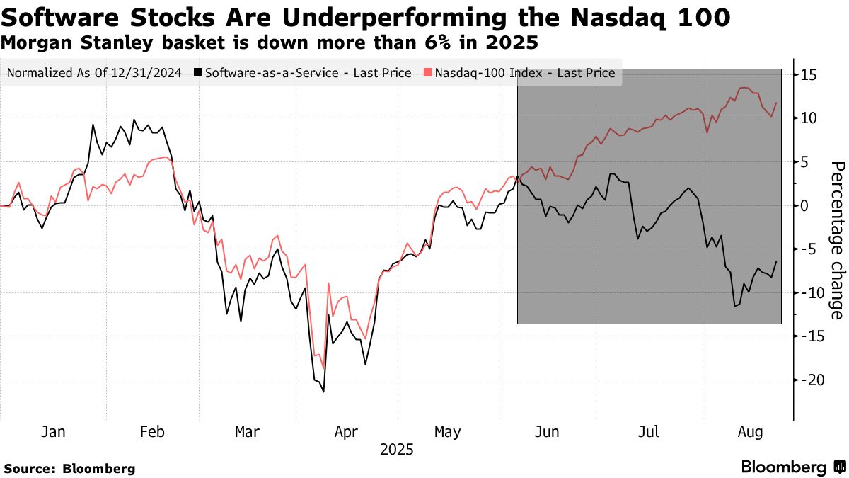 Chứng Khoán Mỹ 08-25-2025 3