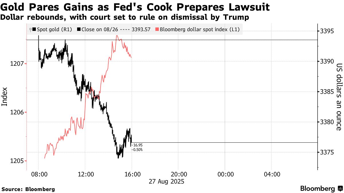 Chứng Khoán Mỹ 08:27:2025 1