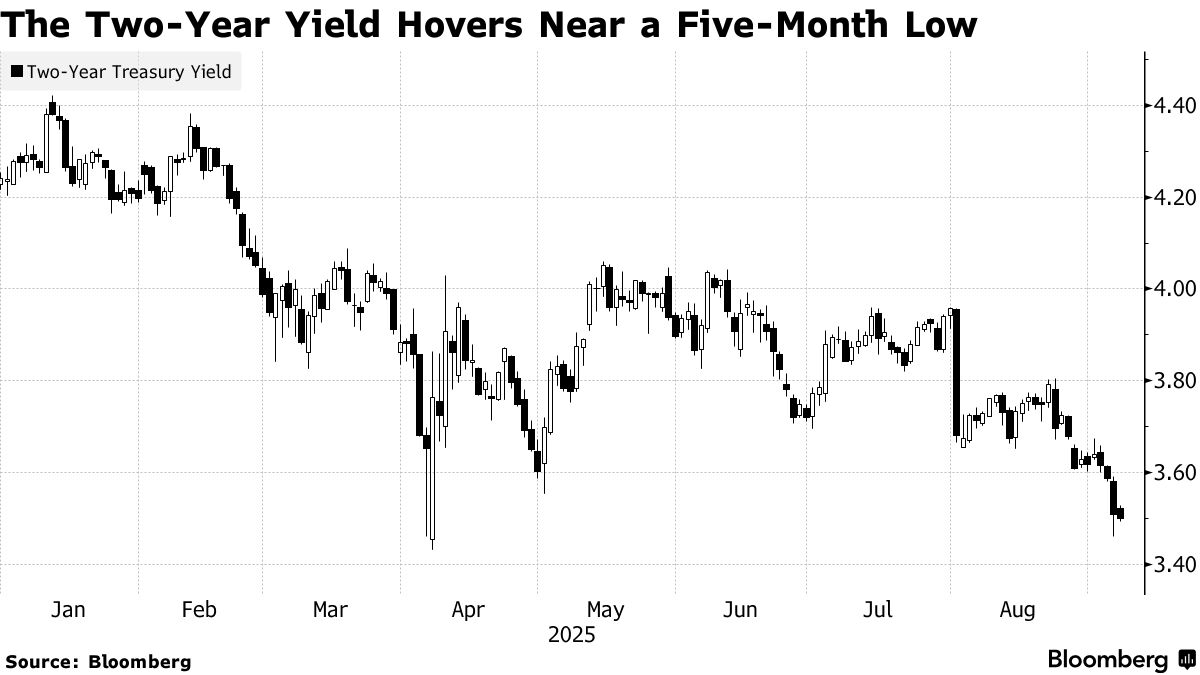 Chứng Khoán Mỹ 09:08:2025 1